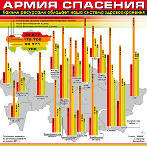 Какими ресурсами обладаете