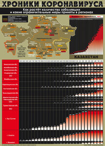 Хроники коронавируса