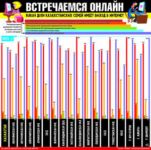 Встречаемся онлайн