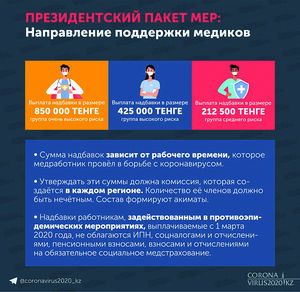 Президентский пакет мер: Направление поддержки медиков