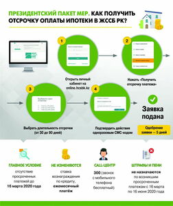 Президентский пакет мер