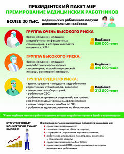 Президентский пакет мер: Премирование медицинских работников
