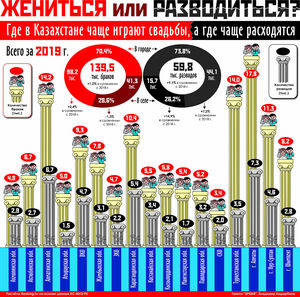 Жениться или разводиться?