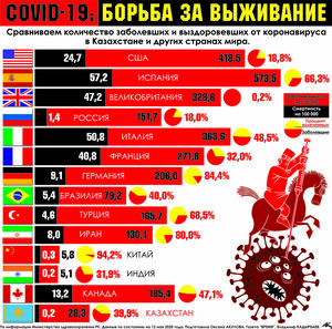 COVID-19: Борьба за выживание