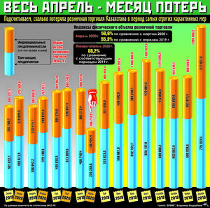 Весь апрель - месяц потерь