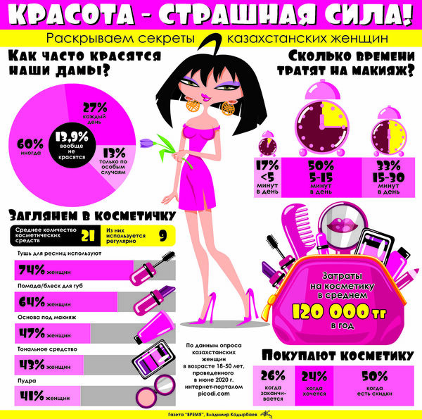 Красота - страшная сила!