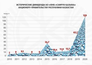 Сколько-сколько?