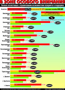 В зоне особого внимания