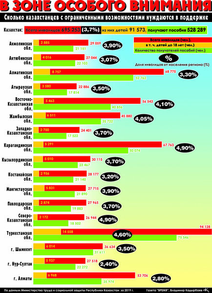 В зоне особого внимания
