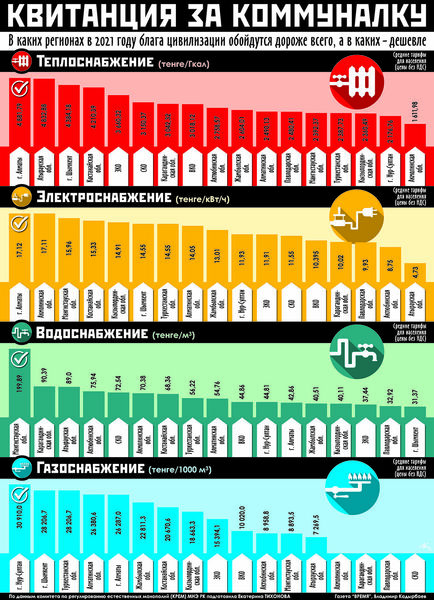 Квитанция за коммуналку