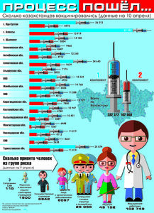 Процесс пошёл...