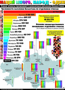 Наций много, народ - один