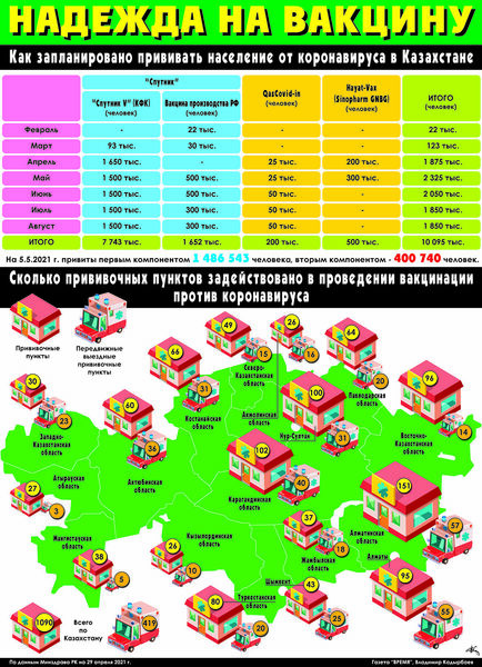 Надежда на вакцину