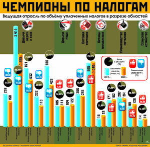 Чемпионы по налогам