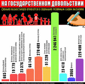 На государственном довольствии