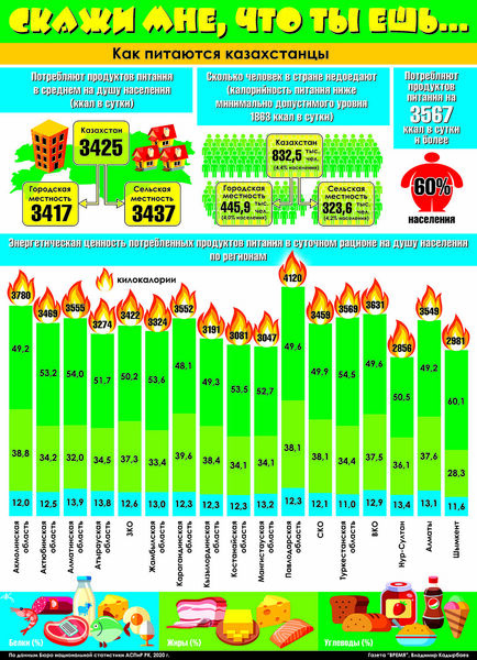 Скажи мне, что ты ешь...