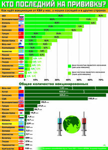 Кто последний на прививку?