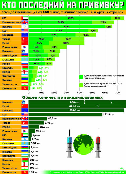 Кто последний на прививку?