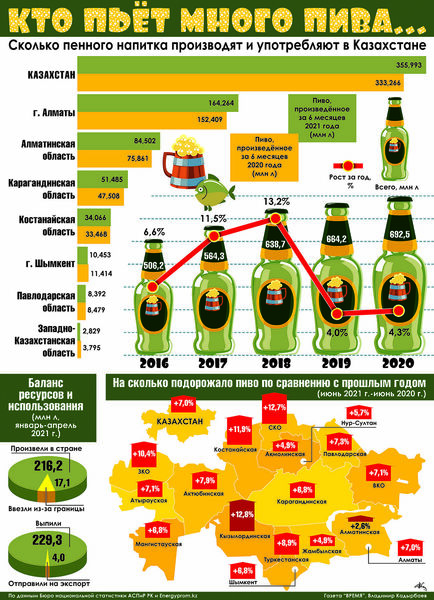 Кто пьёт много пива...