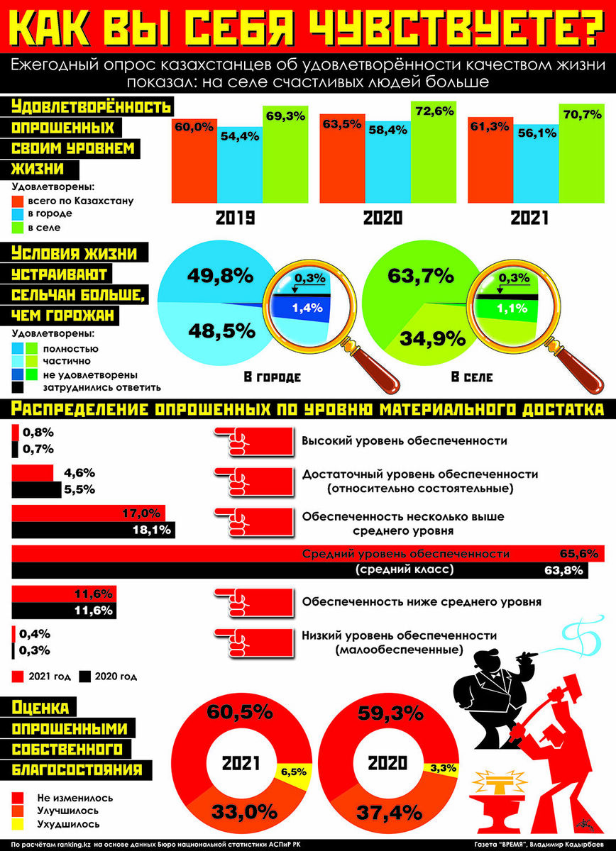 Как вы себя чувствуете?