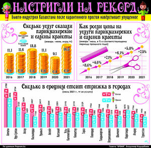 Настригли на рекорд