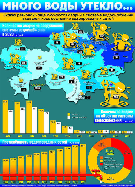 Много воды утекло...