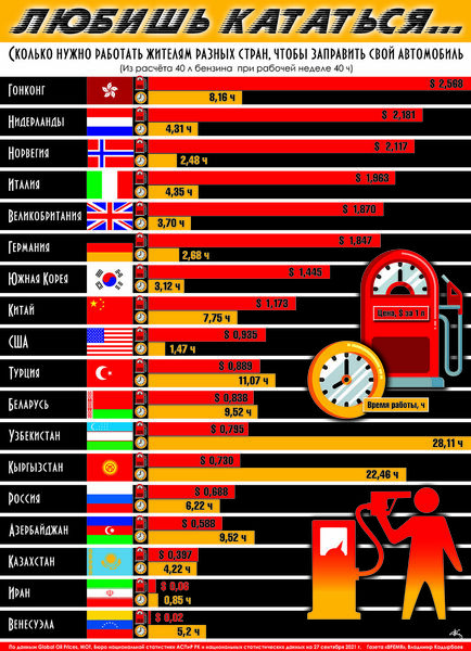Любишь кататься...