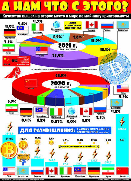 А нам что с этого?
