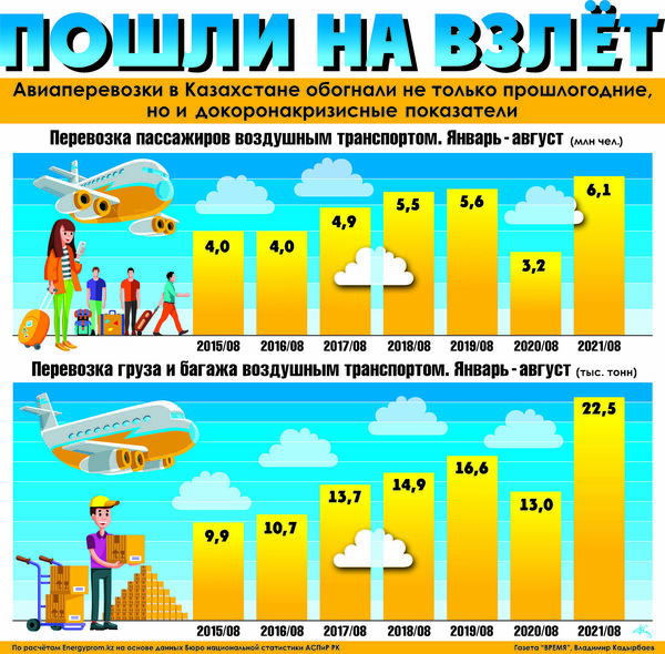 Пошли на взлёт