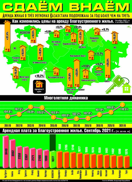 Сдаём внаём