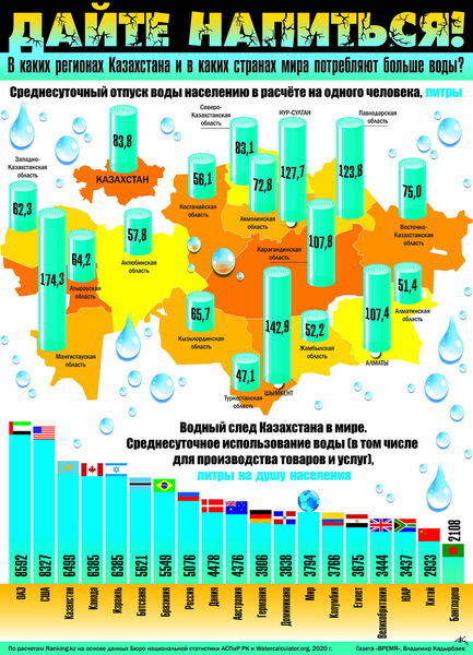 Дайте напиться!