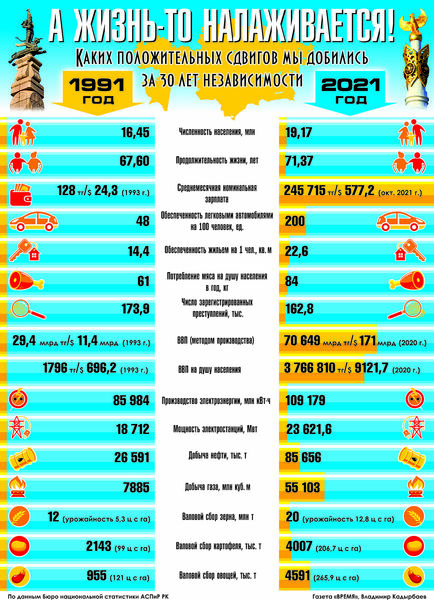 А жизнь - то налаживается!