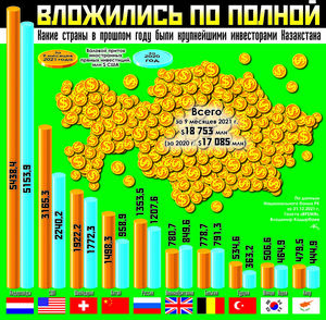 Вложились по полной