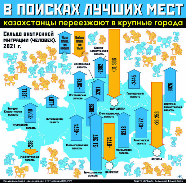 В поисках лучших мест