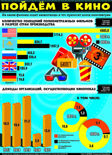 Пойдём в кино
