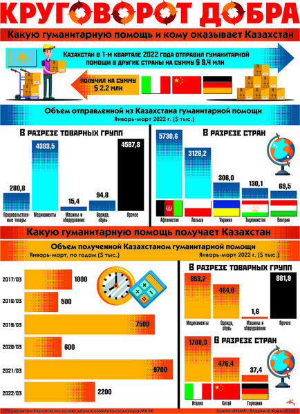 Круговорот добра