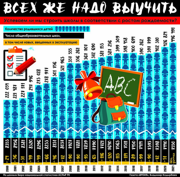 Всех же надо выучить