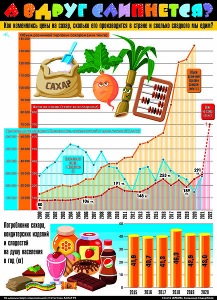 А вдруг слипнется?