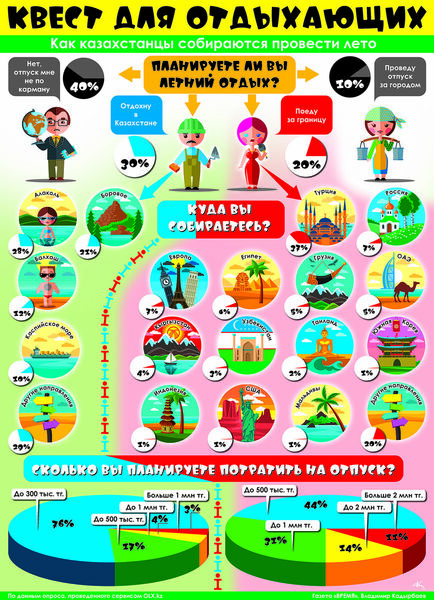 Квест для отдыхающих