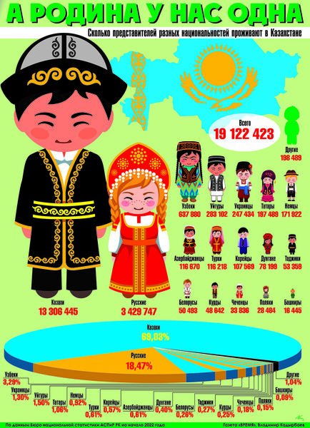 А родина у нас одна