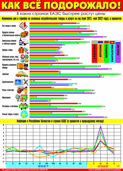 Как всё подорожало!