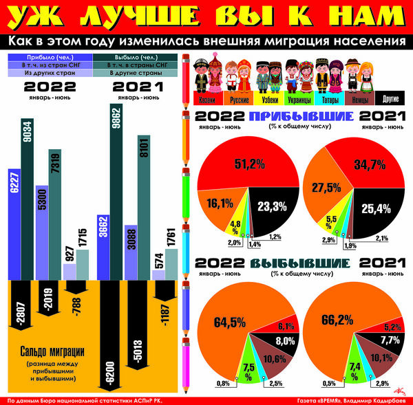 Уж лучше вы к нам