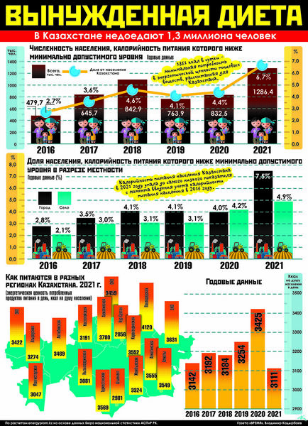 Вынужденная диета