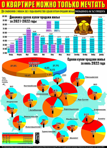 О квартире можно только мечтать