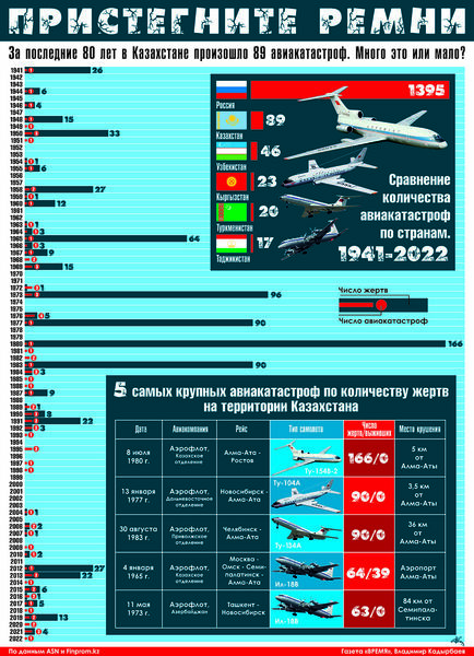 Пристегните ремни