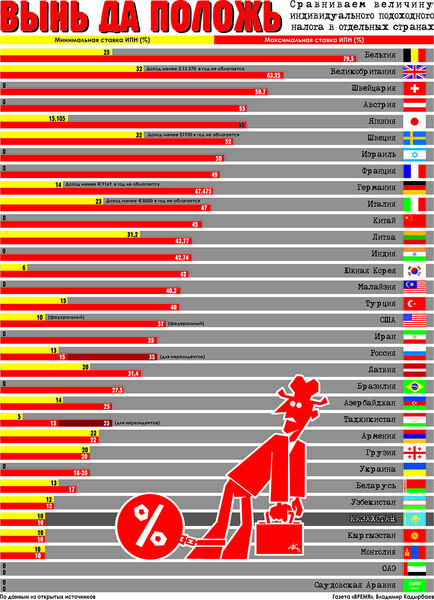 Вынь да положь