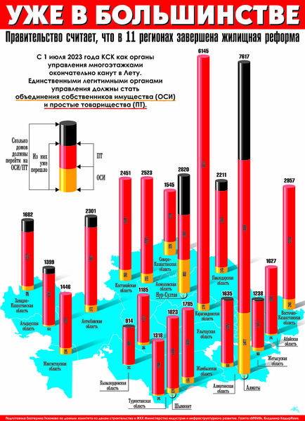 Уже в большинстве