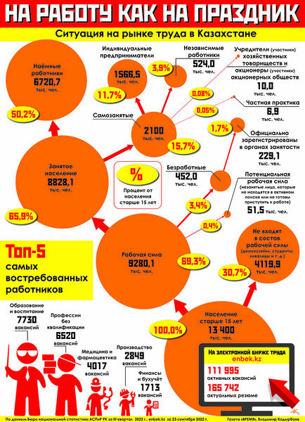 На работу как на праздник