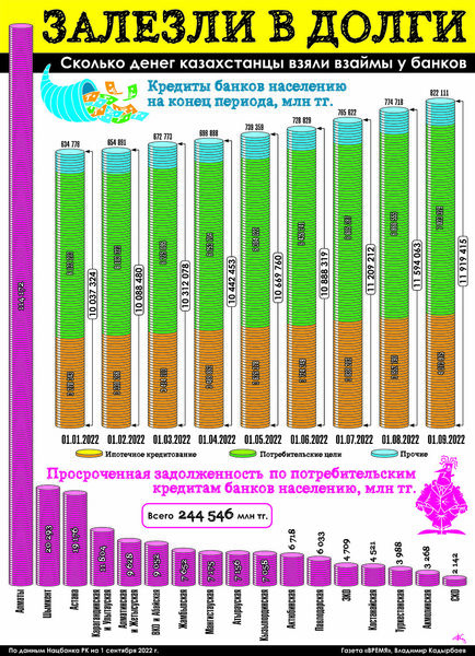 Залезли в долги