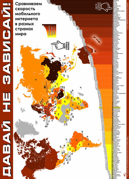 Давай не зависай!